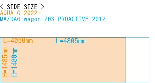 #AQUA G 2022- + MAZDA6 wagon 20S PROACTIVE 2012-